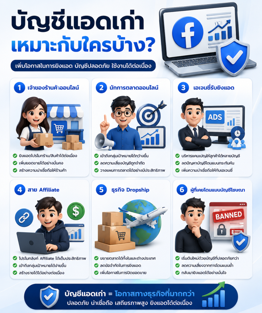 บัญชีเฟสบุ๊คเก่า